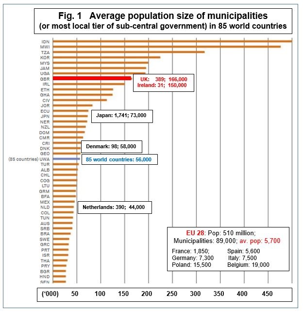 size-of-municipalities