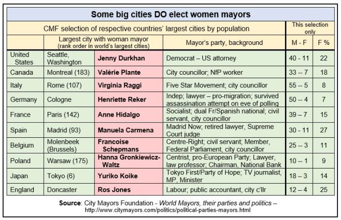 Women mayors table