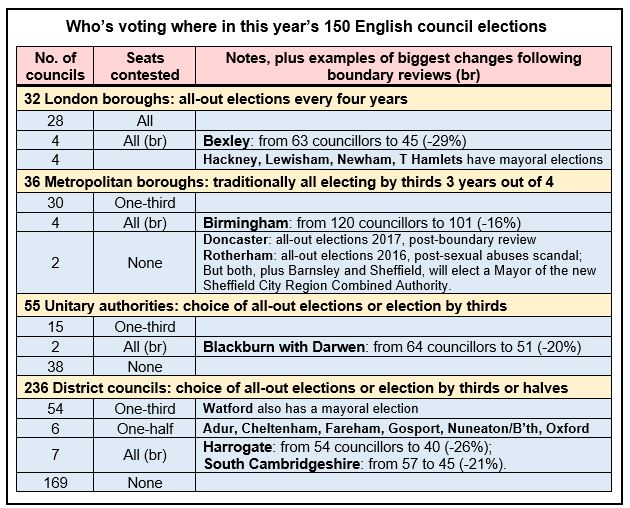 Our Councillors are being disappeared – by stealth | INLOGOV Blog