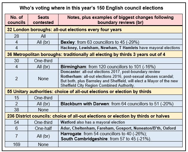 2018 Local elections table 2